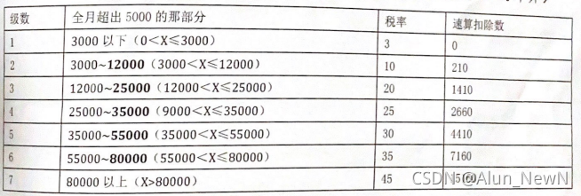 非居民个人工资