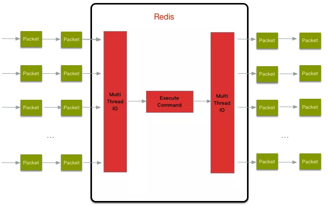 Win32 multi-thread - asynchronous IO (Overlapped IO) - Programmer Sought