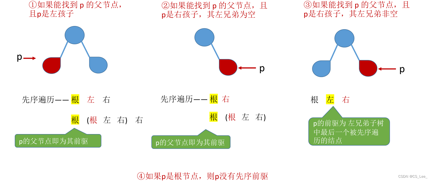 [外链图片转存失败,源站可能有防盗链机制,建议将图片保存下来直接上传(img-oZcD6rzW-1660133432915)(数据结构.assets/image-20220810121910072.png)]