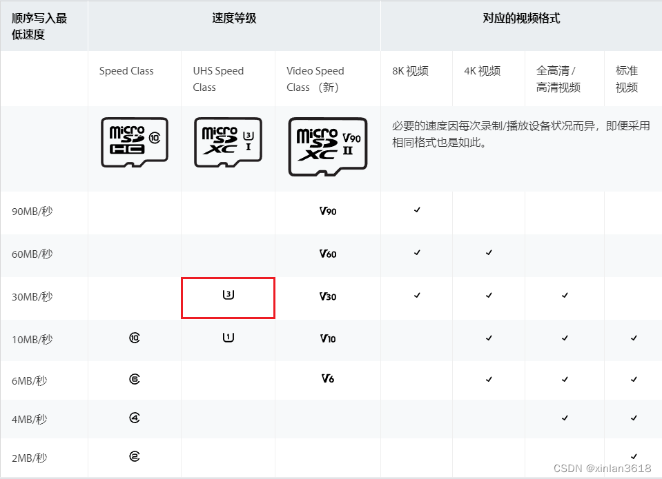 树莓派硬件介绍及配件选择