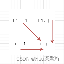 代码随想录算法训练营第五十五天 | LeetCode 583. 两个字符串的删除操作、72. 编辑距离、编辑距离总结