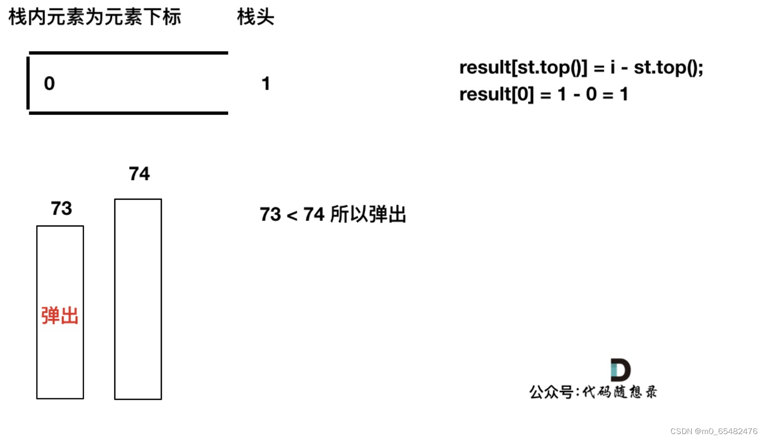 代码随想录算法训练营第五十八天-单调栈1｜739. 每日温度 496.下一个更大元素 I