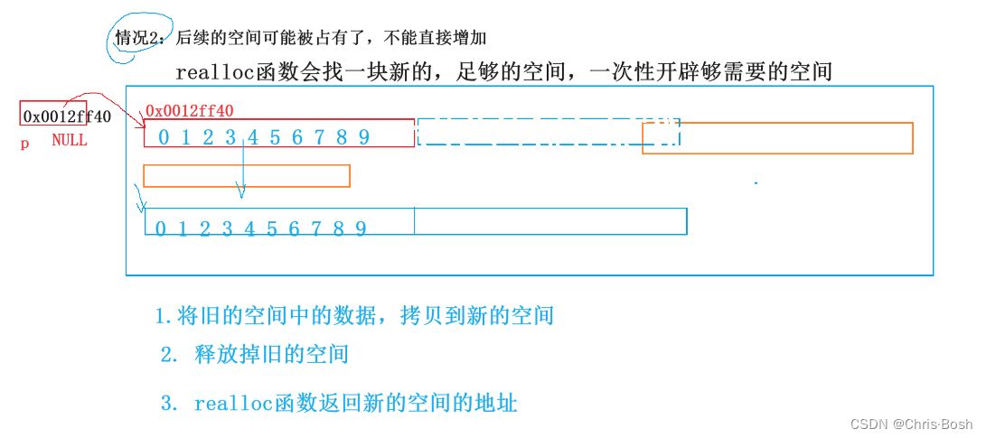 C语言——动态内存管理详解（内存结构、动态内存函数、易错题、柔性数组）