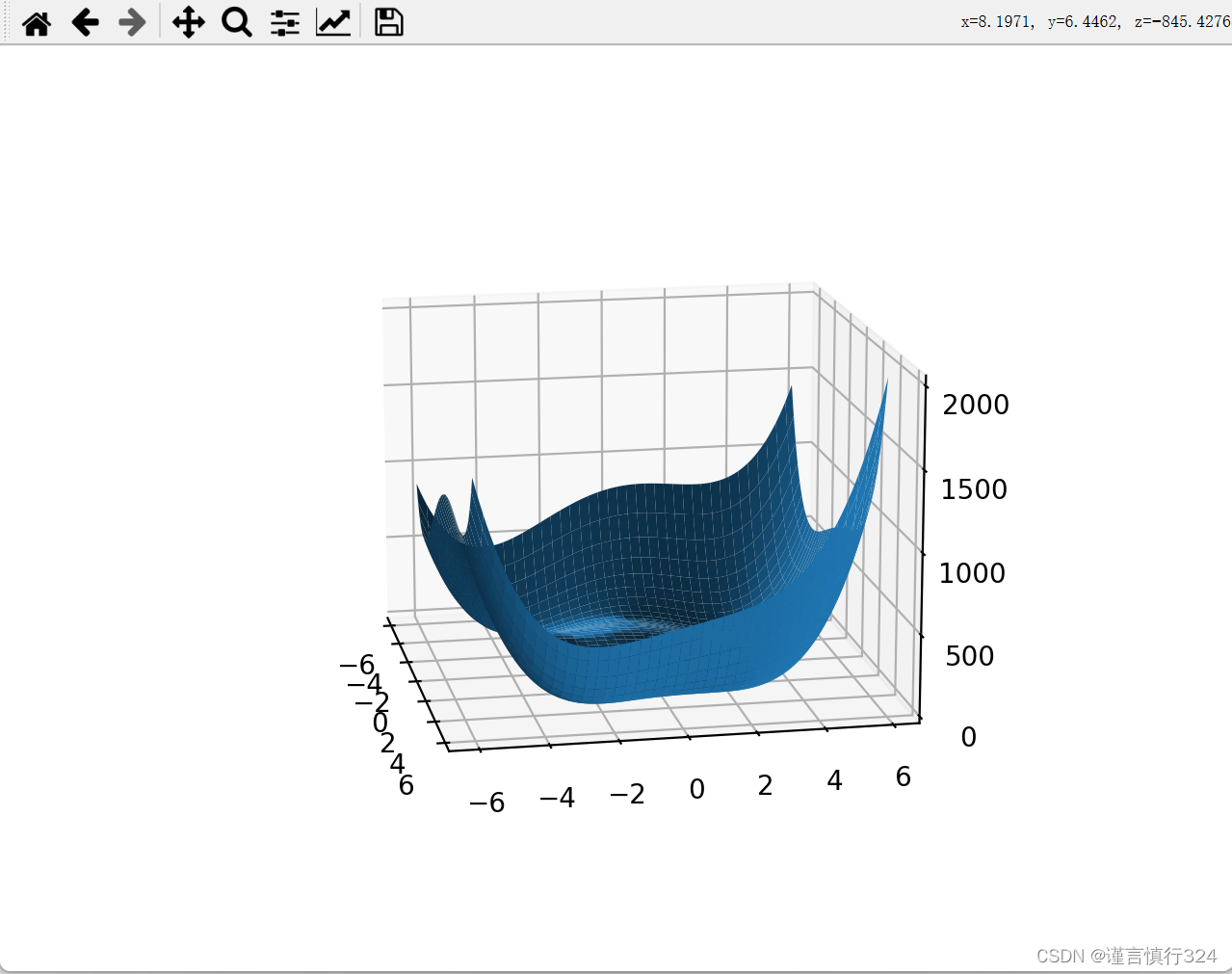 python使用matplotlib包画出3d图像_python怎么导出3d图-CSDN博客