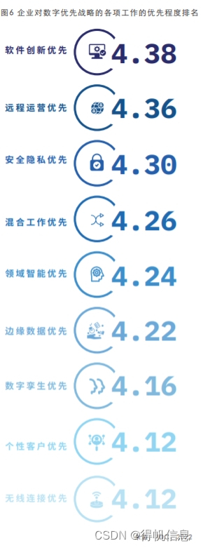 《低代码PaaS驱动集团企业数字化创新白皮书》-大型集团企业的数字化困局