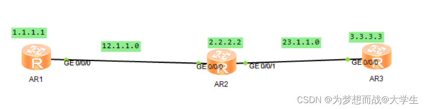 OSPF基础