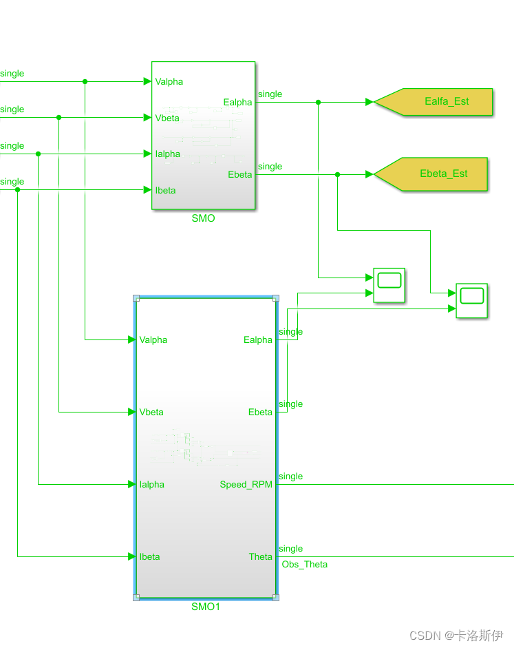 Simulink 自动代码生成电机控制：低阶滑模观测器仿真实现及生成代码在开发板上运行