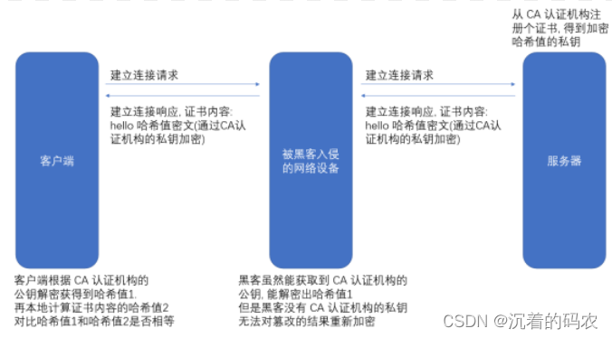 【Java】应用层协议HTTP和HTTPS