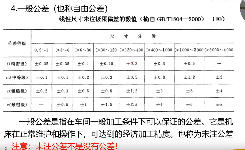 常用零部件尺寸公差标注方法_皮带轮与轴的配合公差-CSDN博客