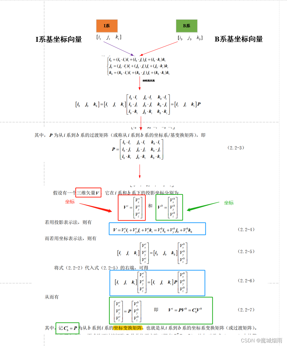 ardupilot 中坐标变换矩阵和坐标系变换矩阵区别