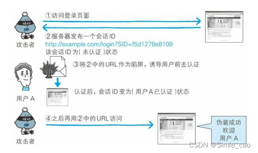 会话固定攻击