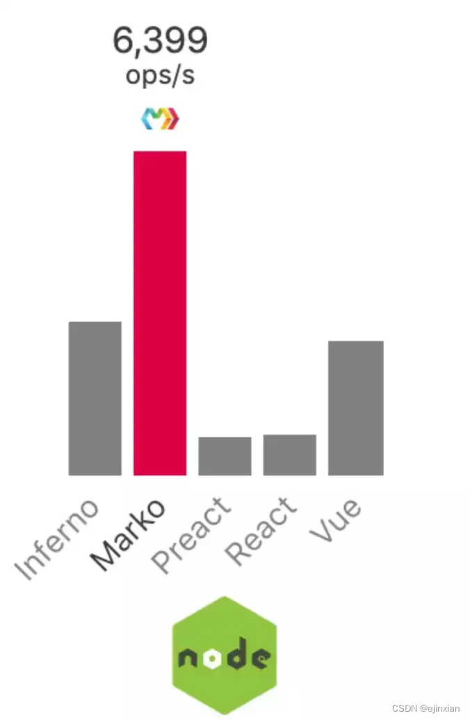 Solid.js前端新秀框架 力压 web3.js 框架