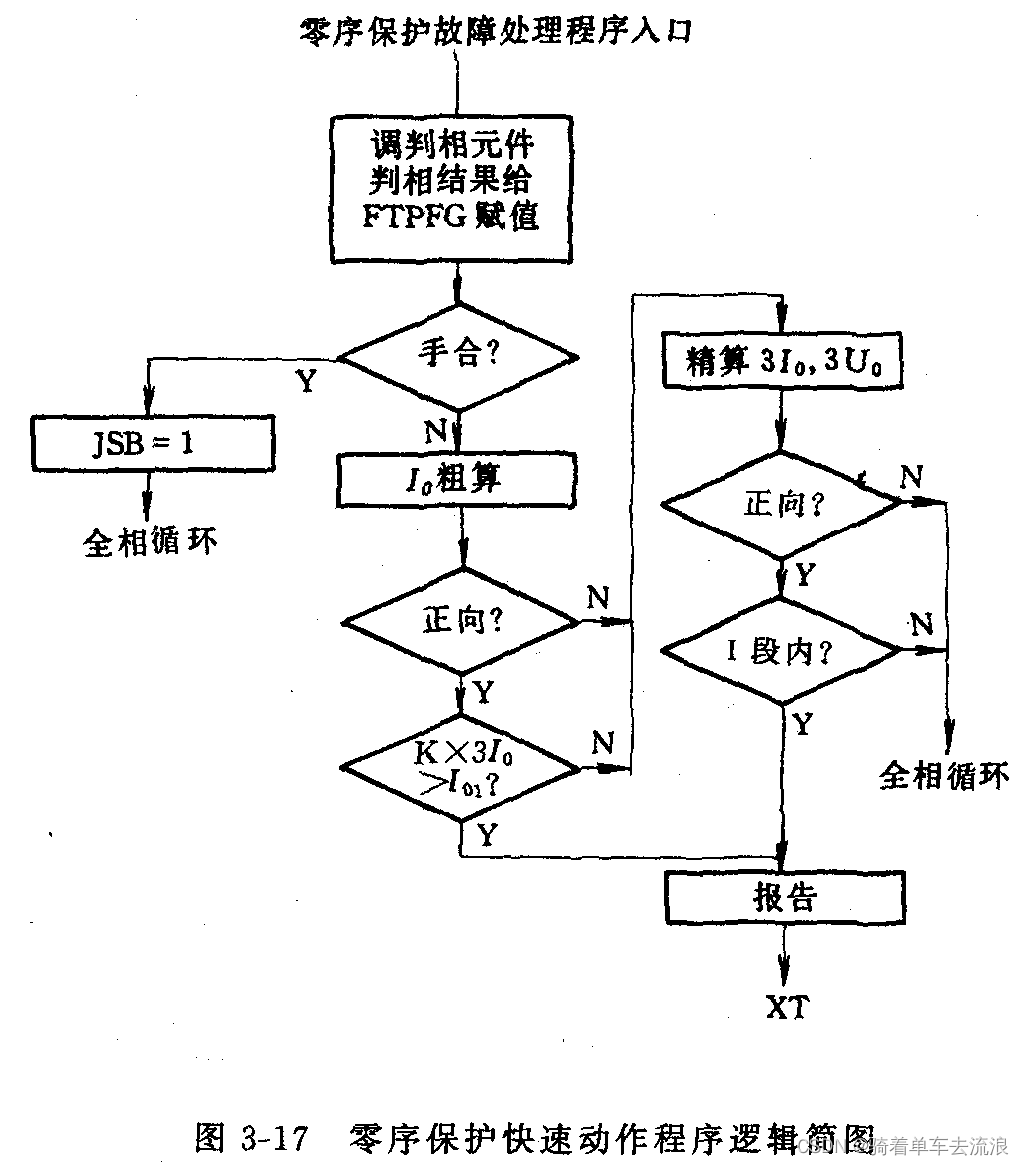 高压线路零序电流方向保护程序逻辑原理（三）