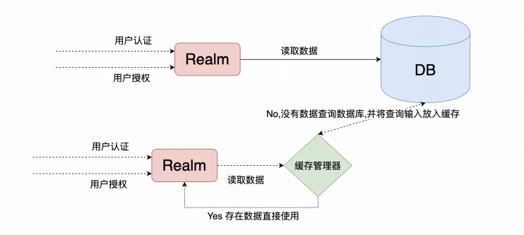 [外链图片转存失败,源站可能有防盗链机制,建议将图片保存下来直接上传(img-5y6kdXMn-1631715710766)(Shiro 实战教程.assets/image-20200530090656417.png)]