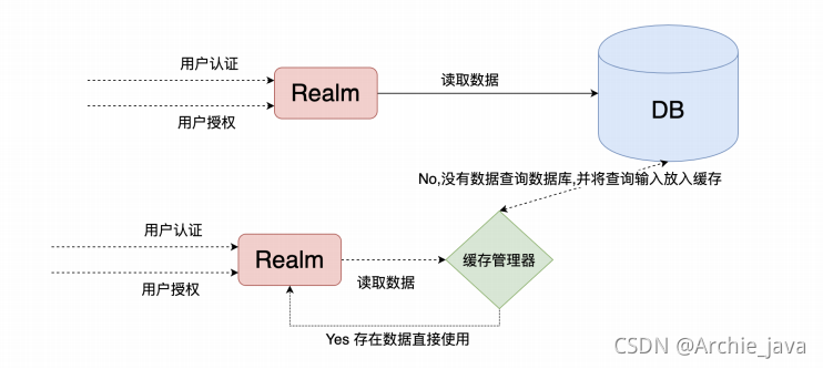 [外链图片转存失败,源站可能有防盗链机制,建议将图片保存下来直接上传(img-5y6kdXMn-1631715710766)(Shiro 实战教程.assets/image-20200530090656417.png)]