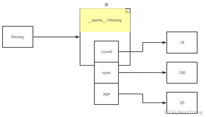 Python面向对象丨面向过程和面向对象,你真的了解“对象”吗?