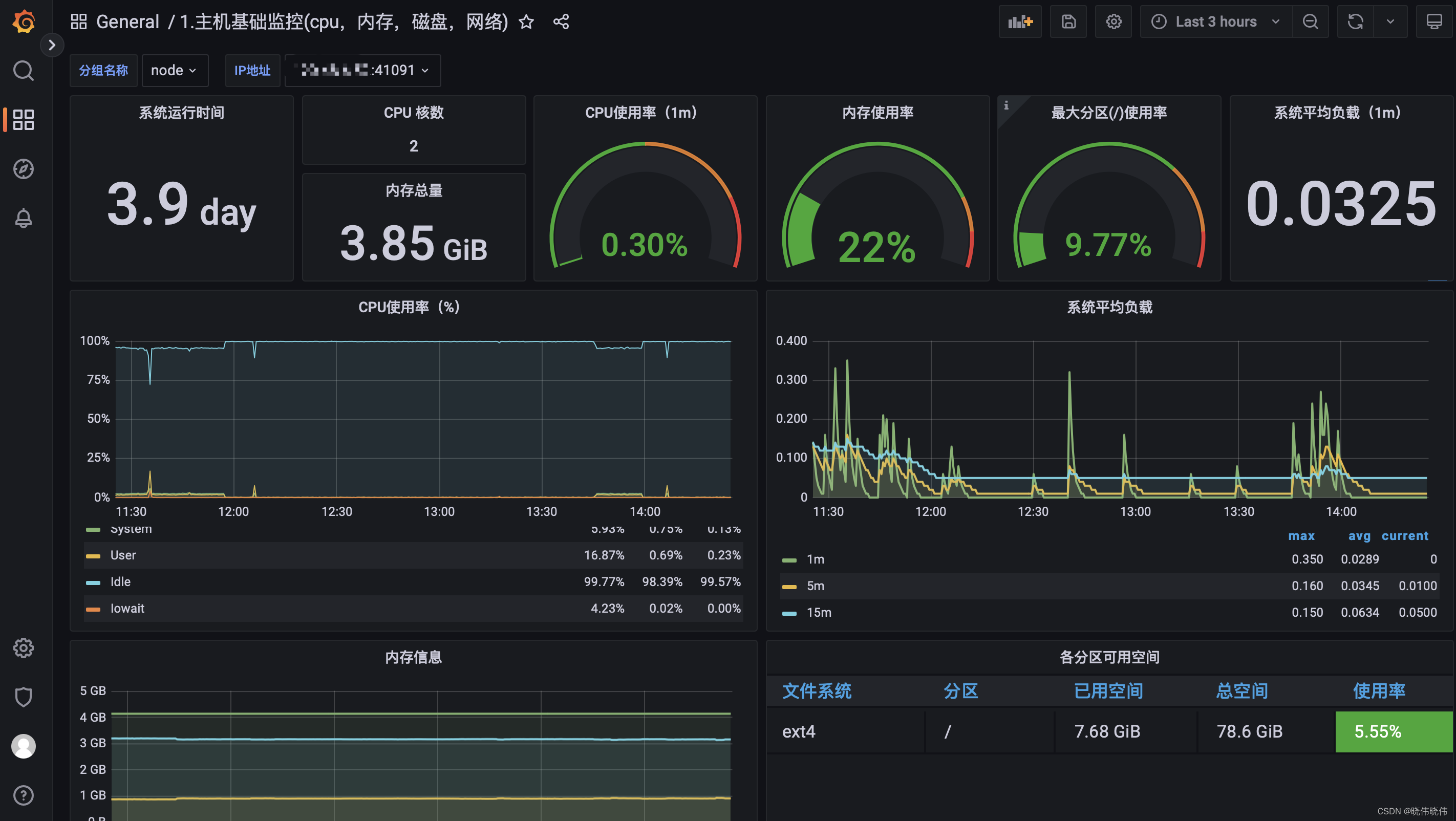 node exporter grafana