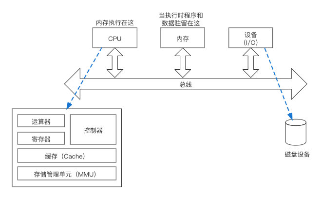 Operating system Chapter 3 Memory - Programmer Sought