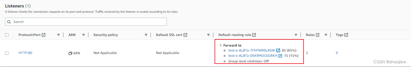 aws cloudformation 使用模板配置 ecs 蓝绿部署