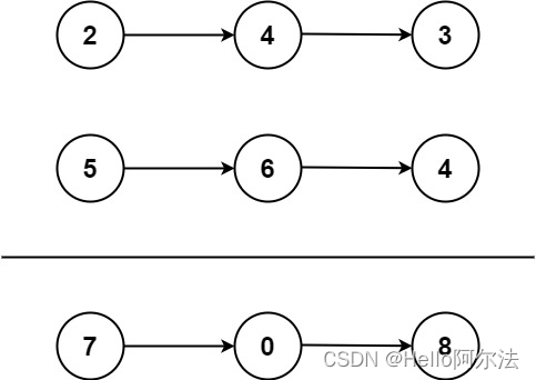 【力扣】2. 两数相加