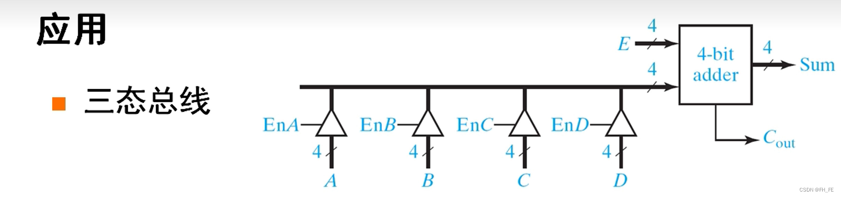 数字逻辑设计（3）_数字电路设计门-CSDN博客