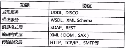 系统架构师—软件架构设计（二）CS/BS/SOA/DSSA/ABSD