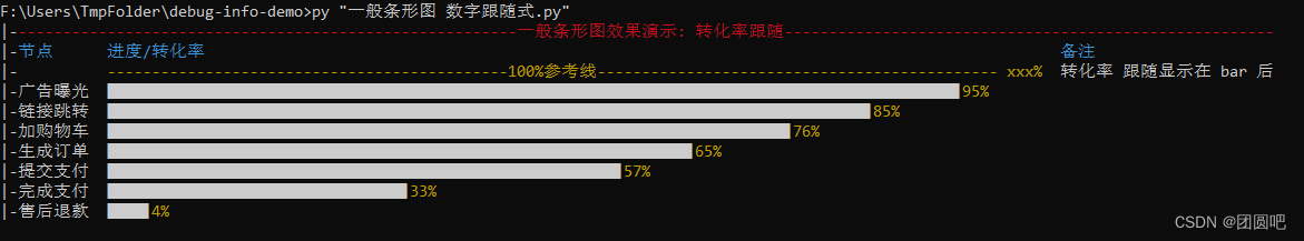 DebugInfo 模块打印条形图效果 数字跟随模式