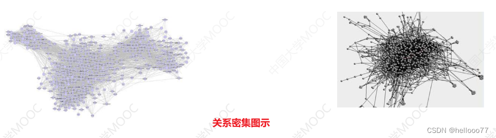 关系密集图示