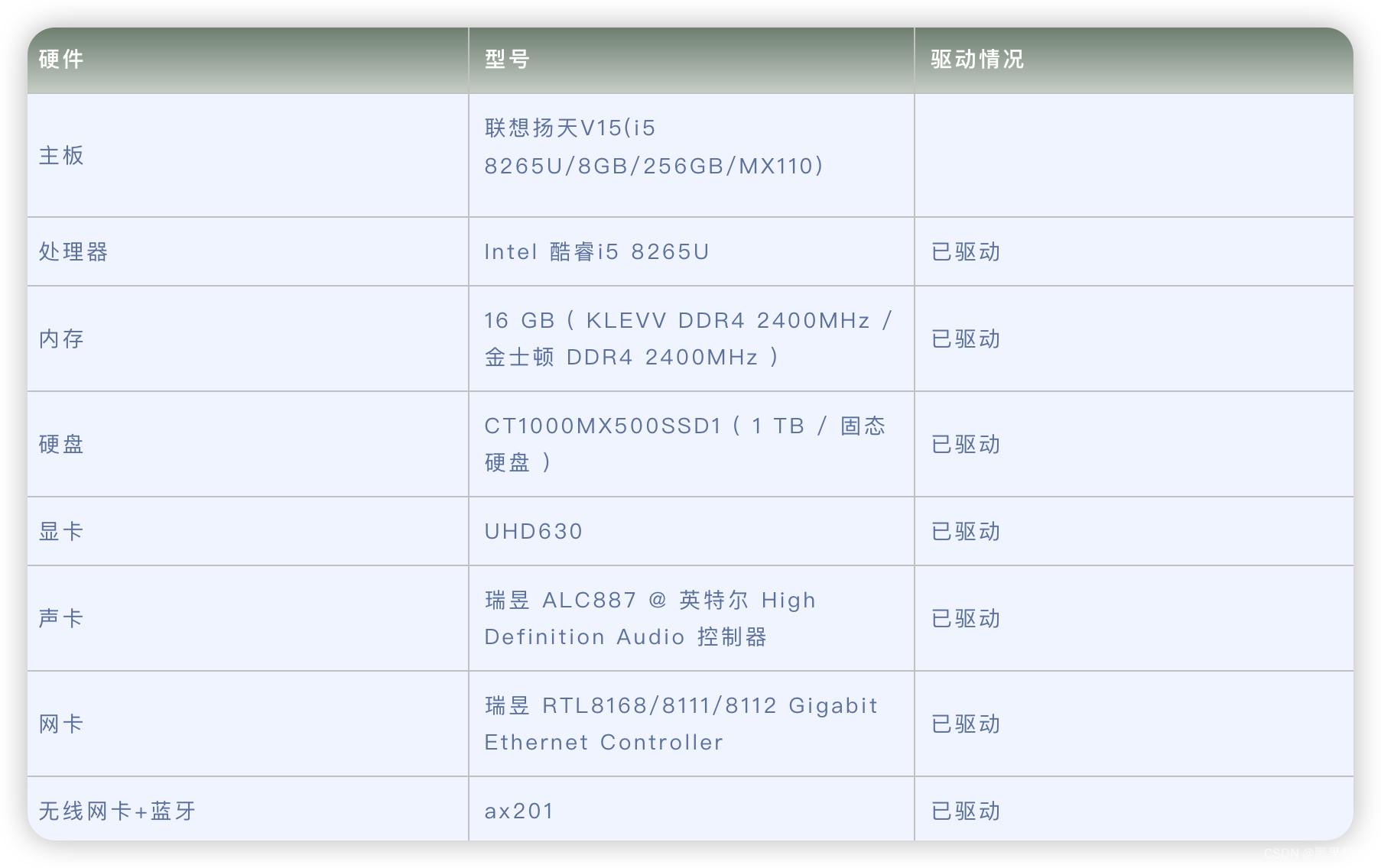 联想扬天V15(i5 8265U/8GB/256GB/MX110)电脑 Hackintosh 黑苹果efi引导文件