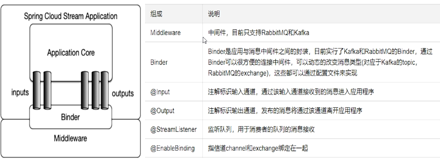[外链图片转存失败,源站可能有防盗链机制,建议将图片保存下来直接上传(img-MIC3mepz-1631302547216)(springcloud.assets/image-20210911015452441.png)]