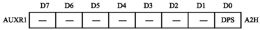 图2-8 AUXR1寄存器的格式