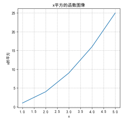 x平方的函数图像
