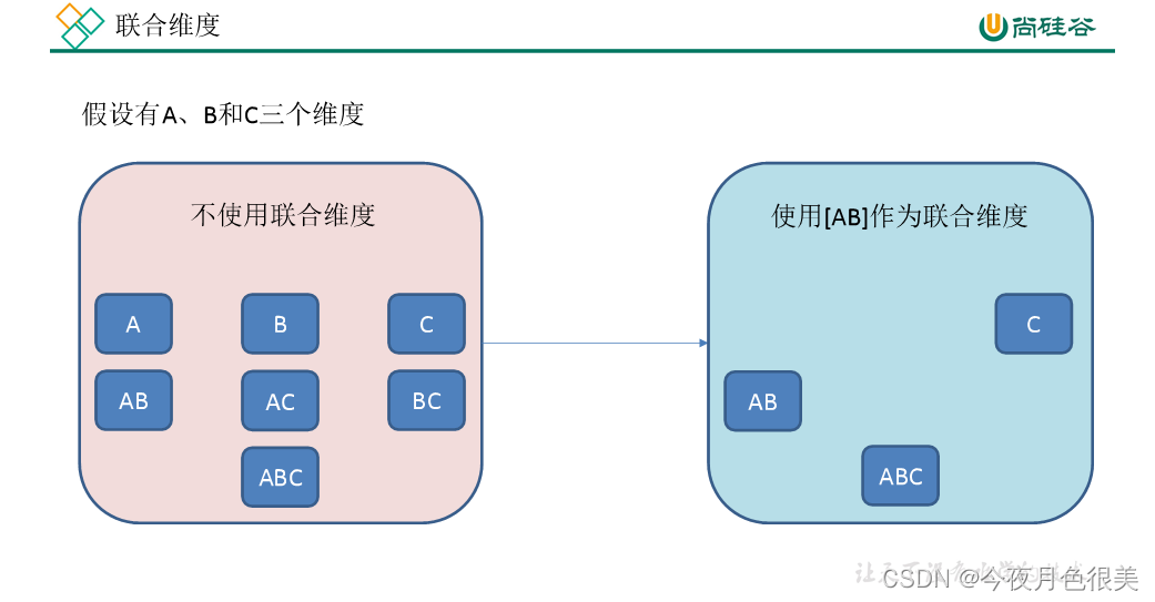 [外链图片转存失败,源站可能有防盗链机制,建议将图片保存下来直接上传(img-zKlazr2m-1651898409900)(C:\Users\11244\AppData\Roaming\Typora\typora-user-images\image-20220506202015938.png)]