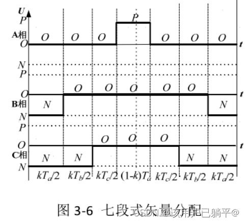 并网逆变器学习笔记6---三电平SVPWM下的连续和不连续调制