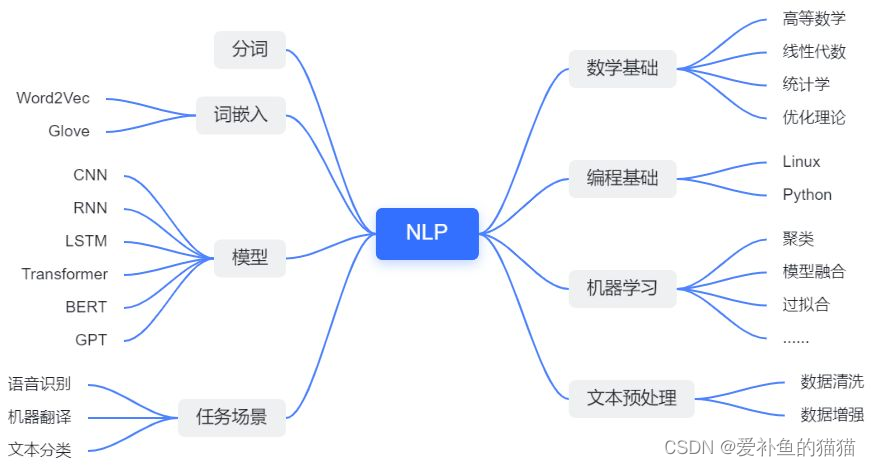 ここに画像の説明を挿入します