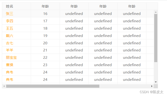 2022年4月自写json转table记录