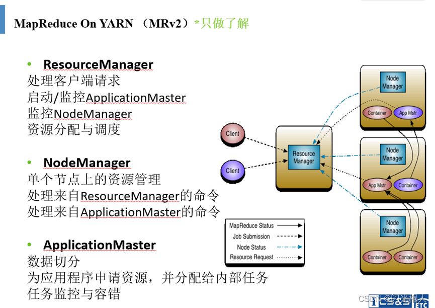 yarn组件内容的作用