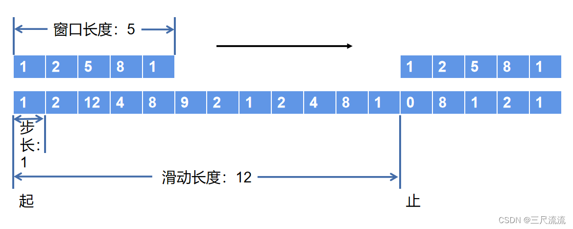 数学模型——python实现滑动窗口算法（特征匹配）