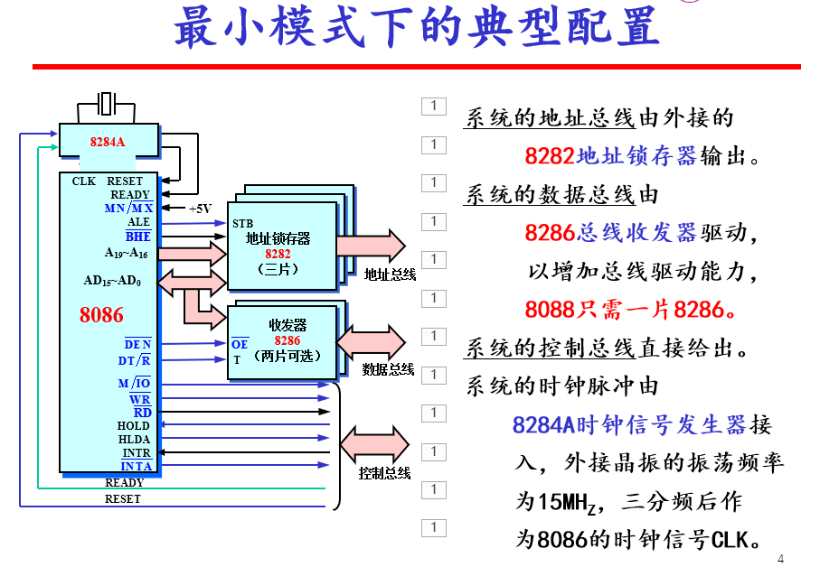 微型计算机的组成结构与工作过程