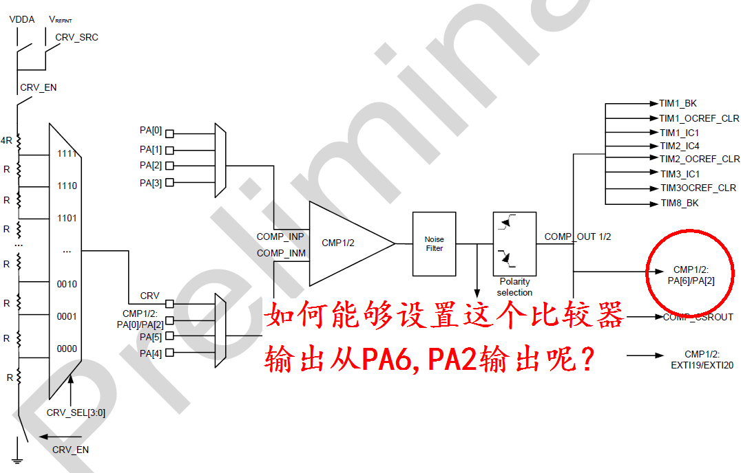 ▲ 图2.1.3 如何能够设置比较器的输出为PA6,PA2