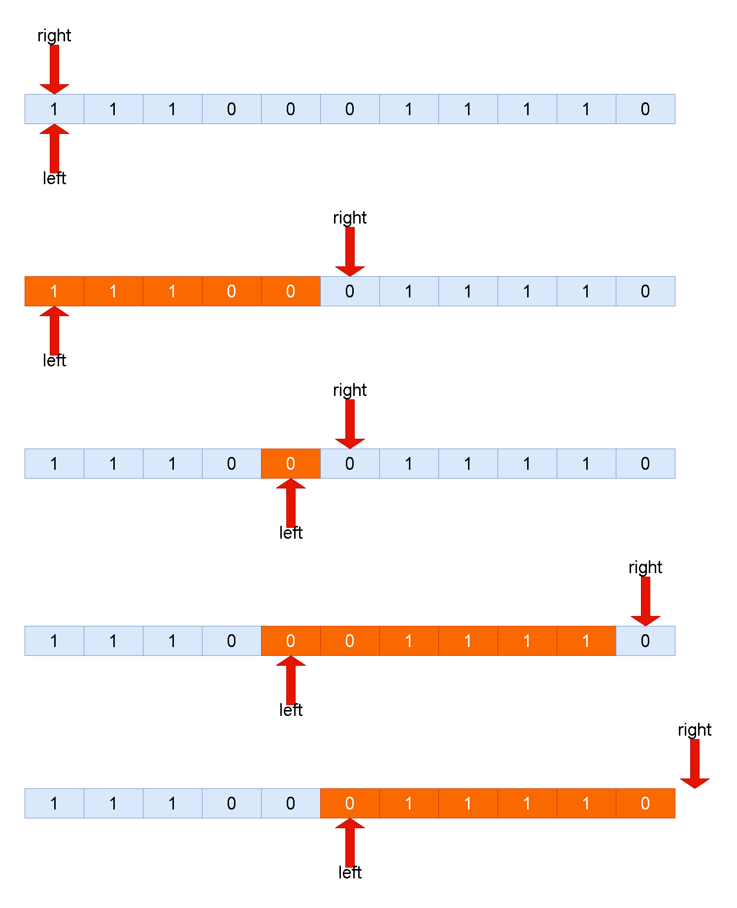 Leetcode刷题解析——最大连续1的个数