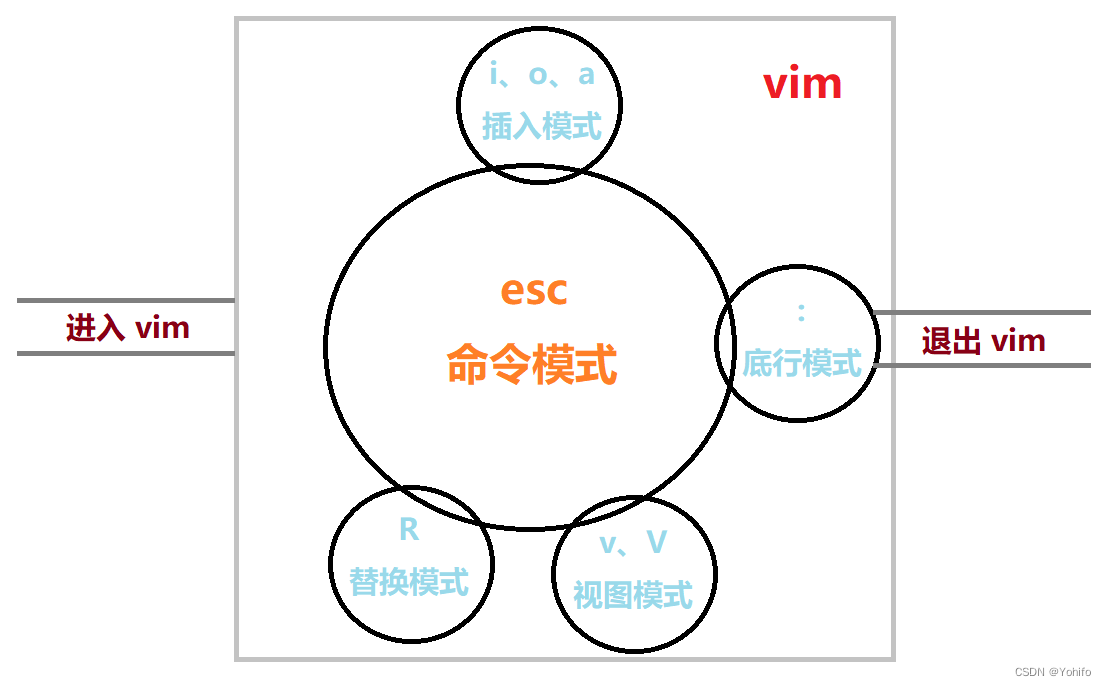 各种模式间的关系