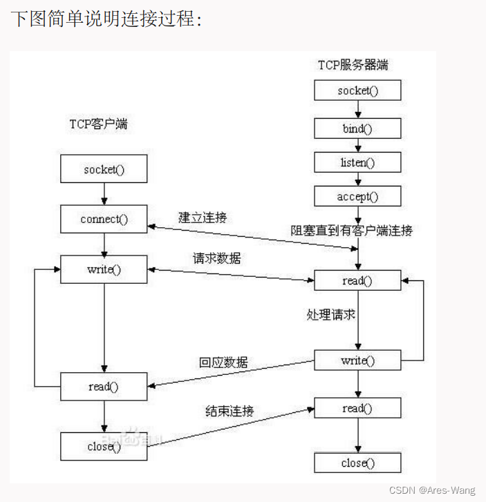 .NET 网络编程 TCPClient 、 TCPListener 、 Socket-CSDN博客