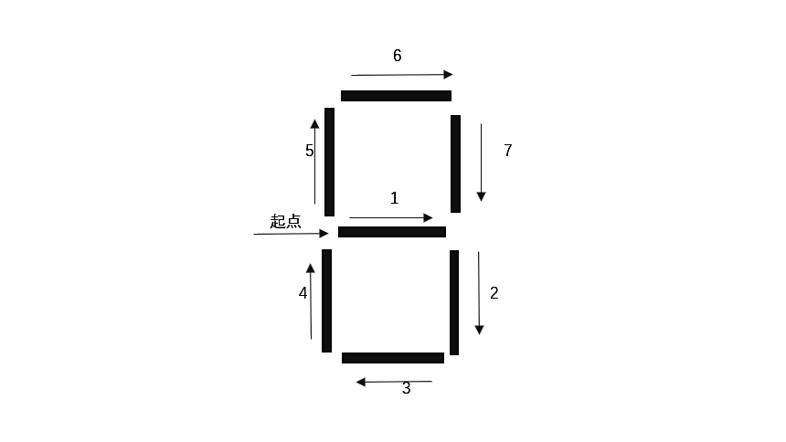 Python 之亮闪闪的七段数码管