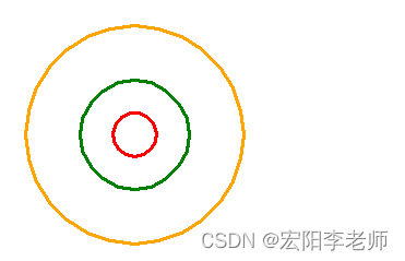 那些曾经考过的turtle绘图题(1~5)