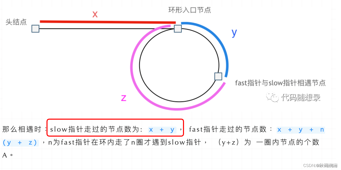 数据结构（二）—— 链表