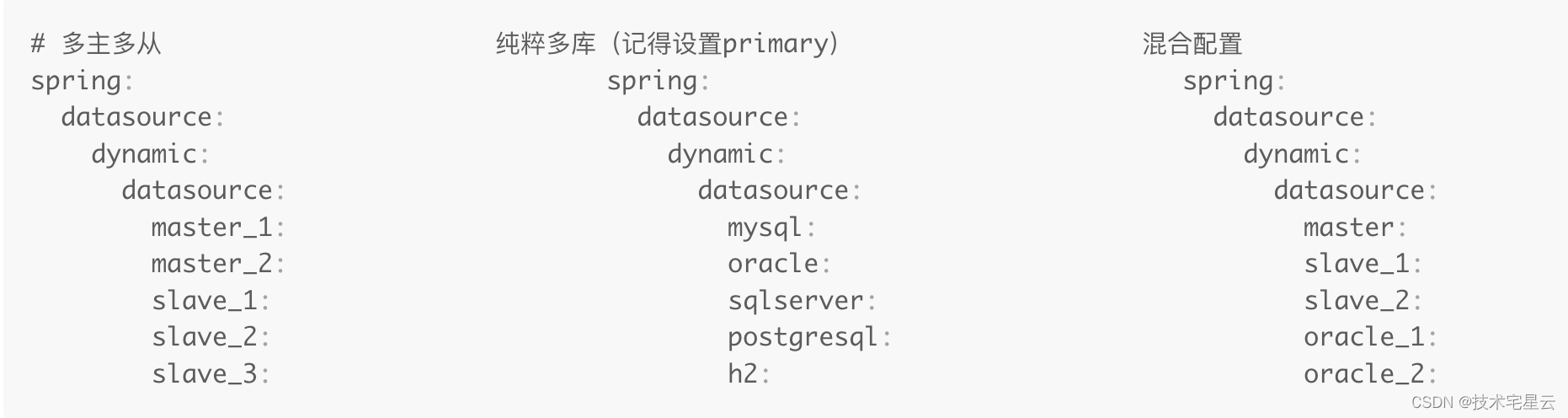 分享一个优秀的动态数据源开源库-dynamic-datasource-spring-boot-starter