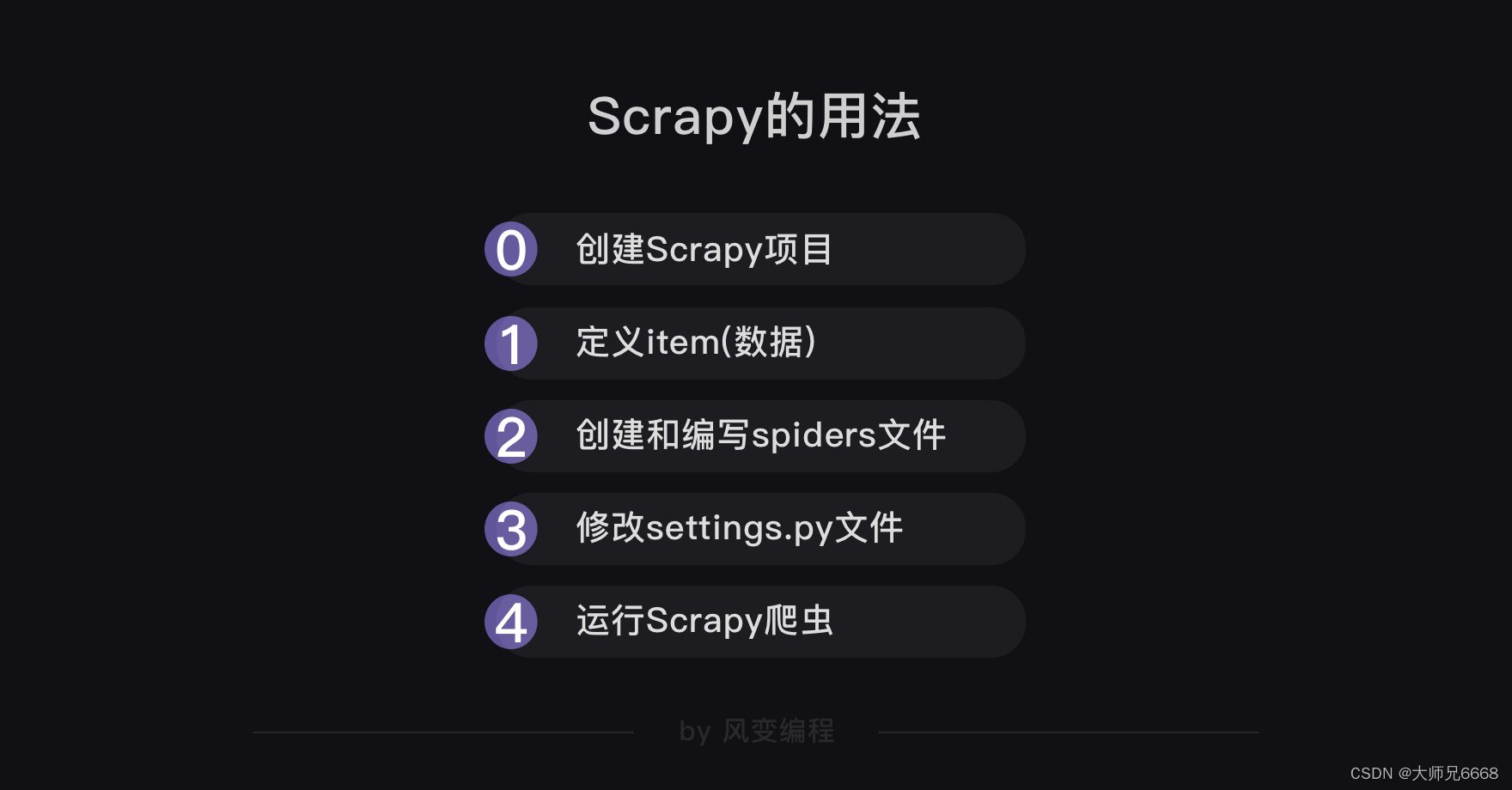 【python爬虫】14.Scrapy框架讲解