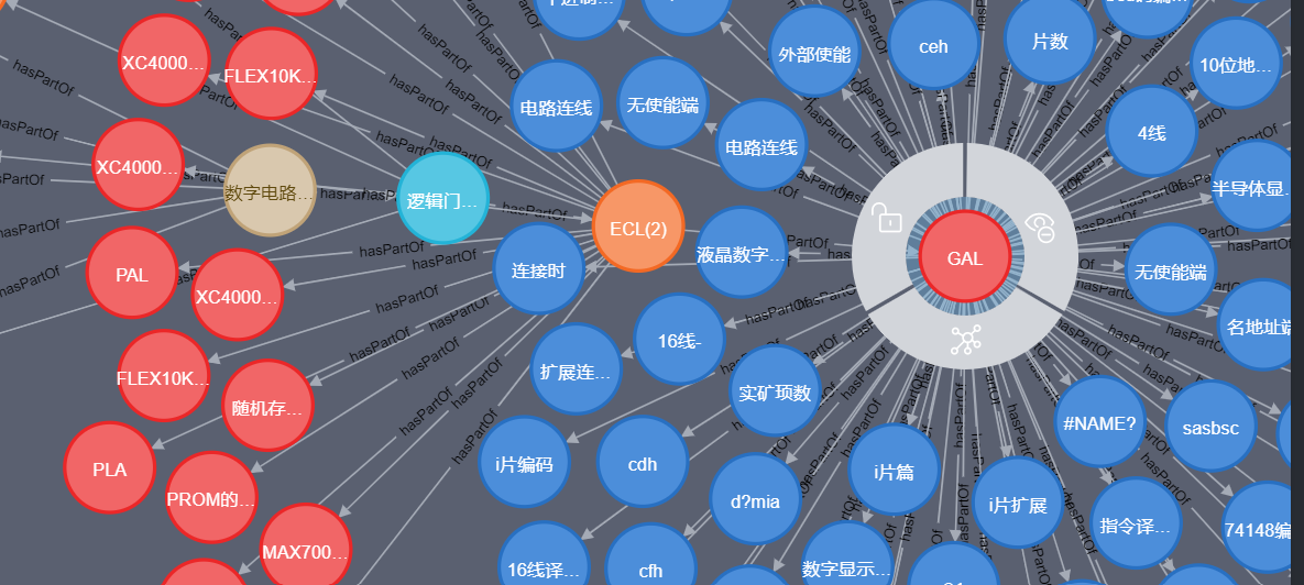 超详细：通过neo4j构建数电知识图谱