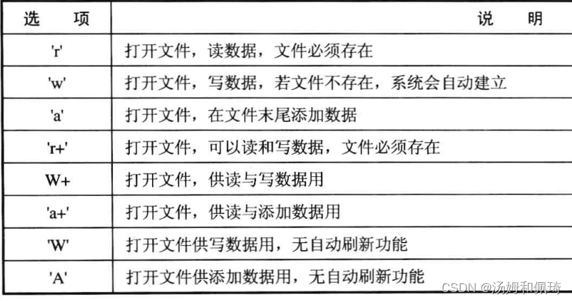 MATLAB/Simulink 通信原理及仿真学习（一）